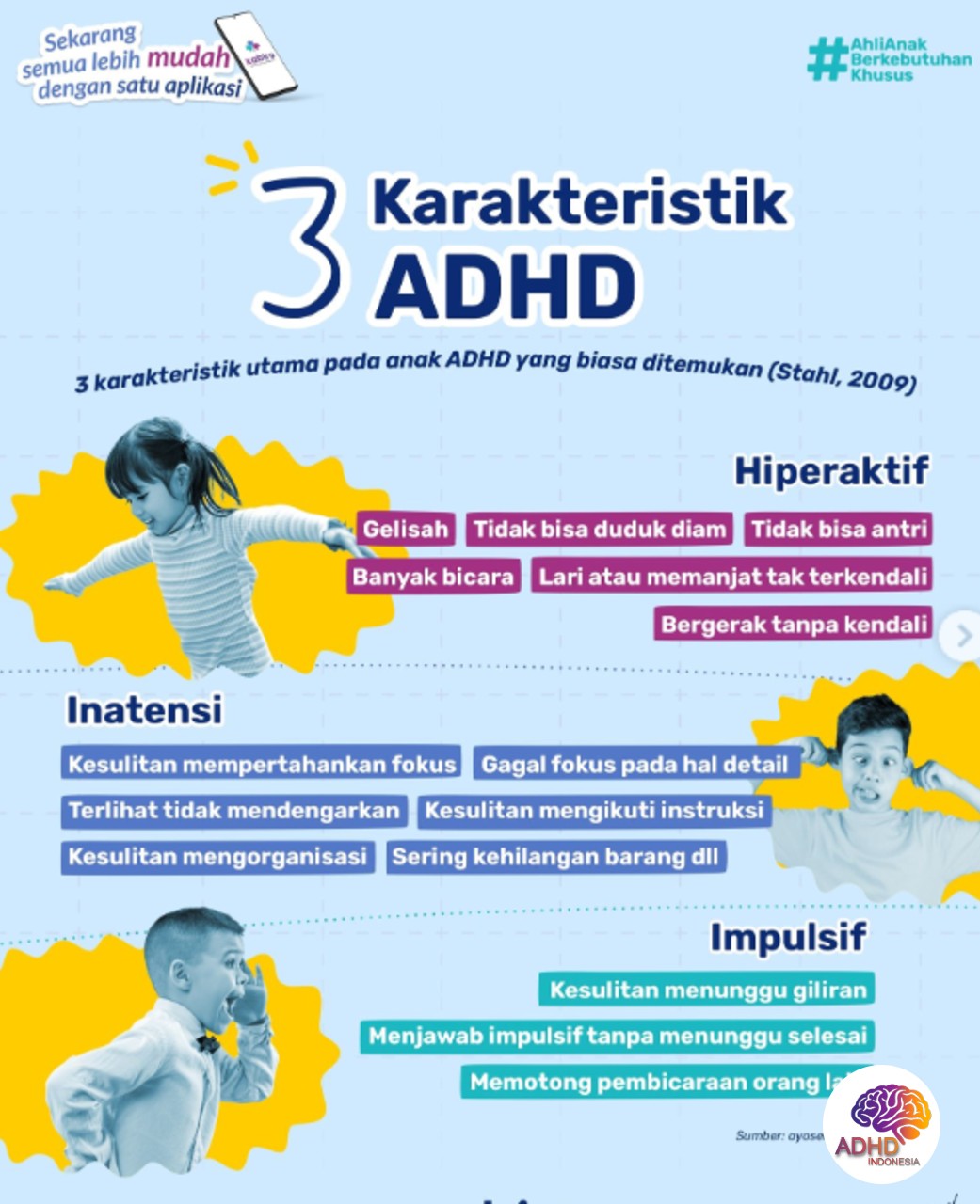 Jenis-Jenis ADHD dan Karakteristik Anak di Kabupaten Pakpak Bharat